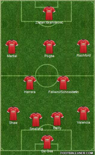 Manchester United Formation 2016