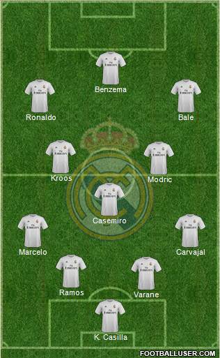 Real Madrid C.F. 4-3-3 football formation