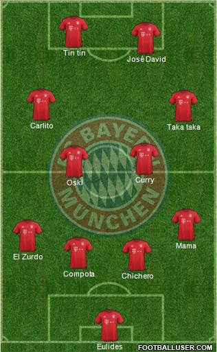 FC Bayern München Formation 2016