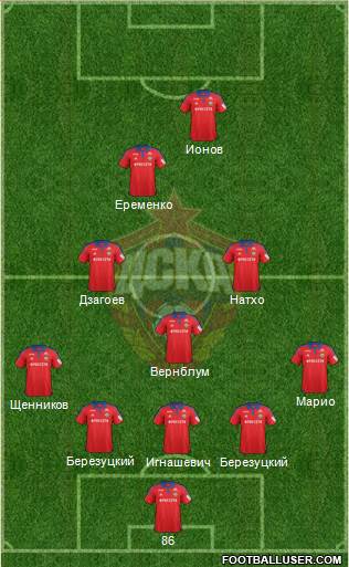 CSKA Moscow Formation 2016