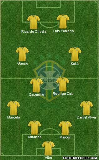 Brazil Formation 2016