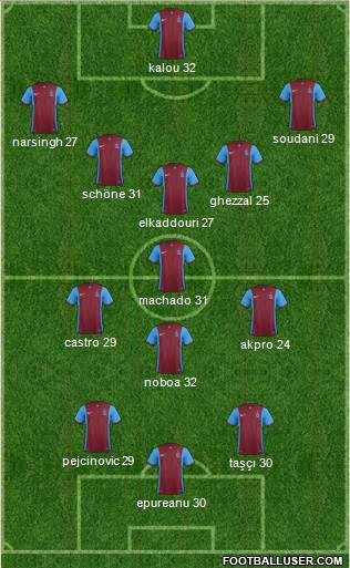 Fifa Team Formation 2016