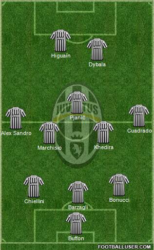 Juventus Formation 2016