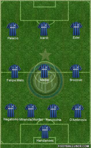 F.C. Internazionale Formation 2016