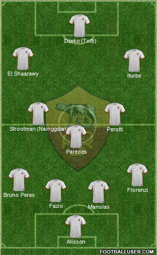 AS Roma Formation 2016