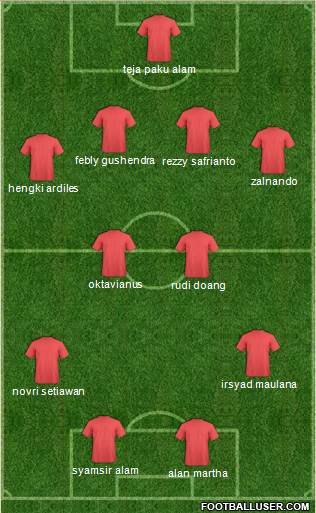 Dream Team Formation 2016
