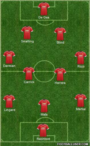 Manchester United Formation 2016