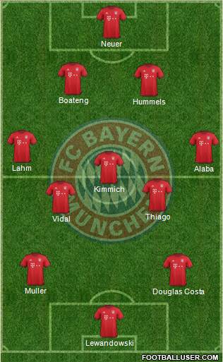 FC Bayern München Formation 2016