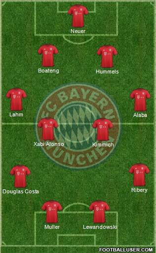 FC Bayern München Formation 2016