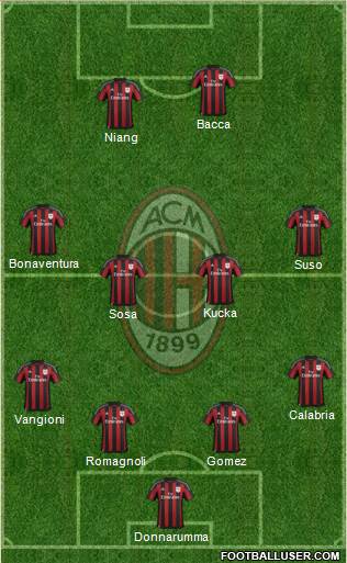 A.C. Milan Formation 2016