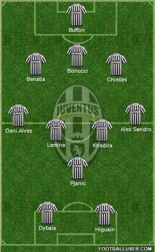 Juventus Formation 2016