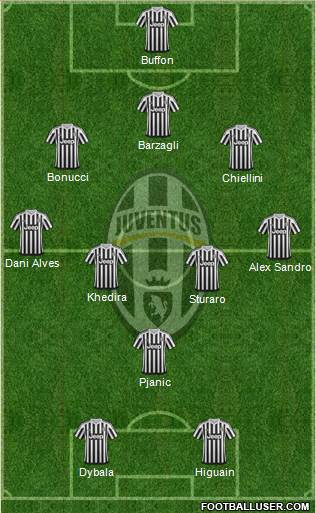 Juventus Formation 2016