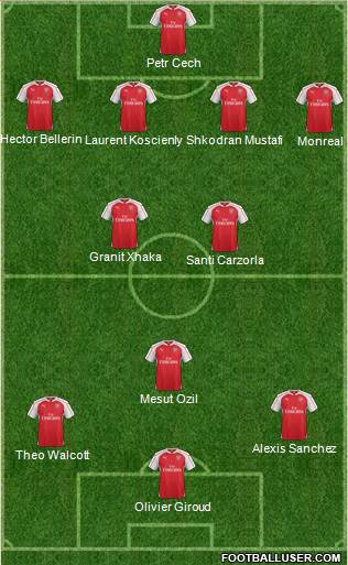 Arsenal Formation 2016