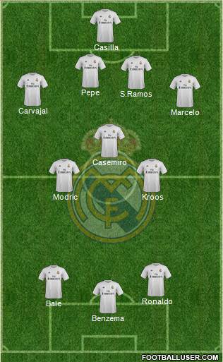 Real Madrid C.F. Formation 2016
