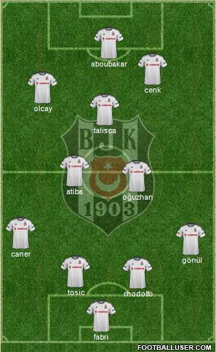 Besiktas JK Formation 2016