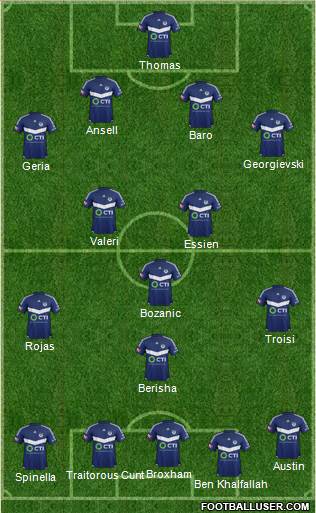 Melbourne Victory FC Formation 2016