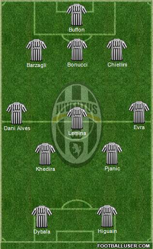 Juventus Formation 2016