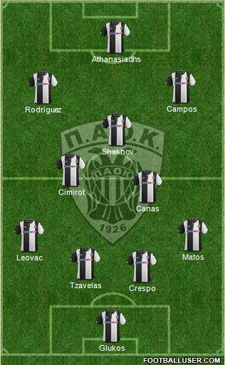 AS PAOK Salonika Formation 2016