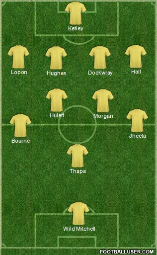 Dream Team Formation 2016