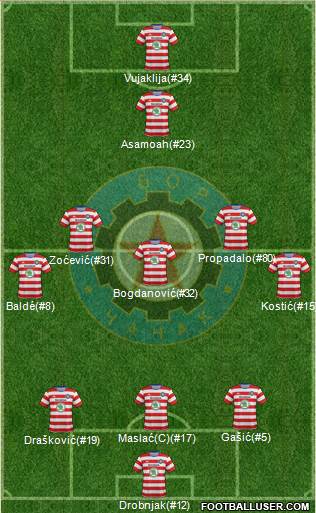 FK Borac Cacak Formation 2016