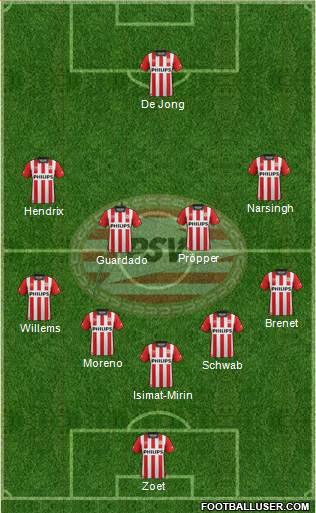 PSV Formation 2016