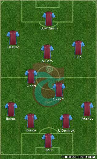 Trabzonspor Formation 2016