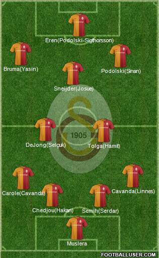 Galatasaray SK Formation 2016