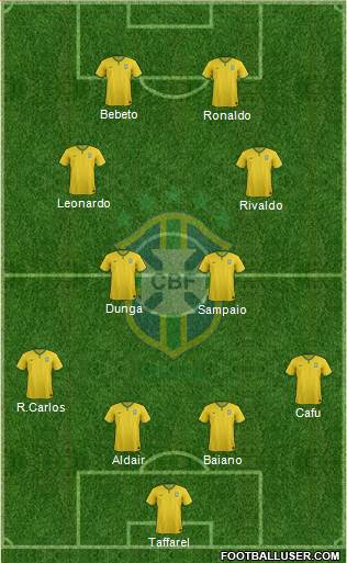 Brazil Formation 2016