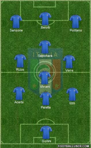 Italy Formation 2016