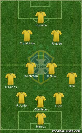Brazil Formation 2016