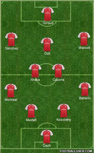 Arsenal Formation 2016