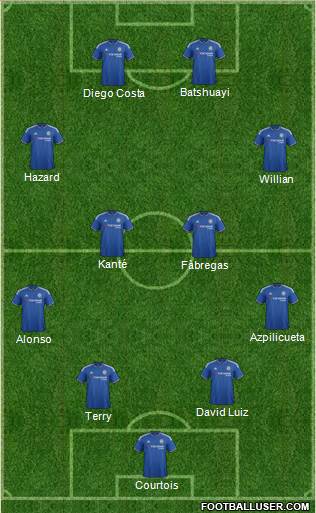 Chelsea Formation 2016