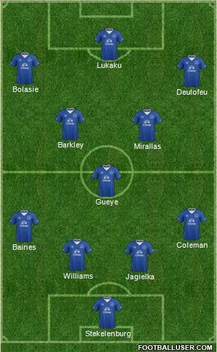 Everton Formation 2016