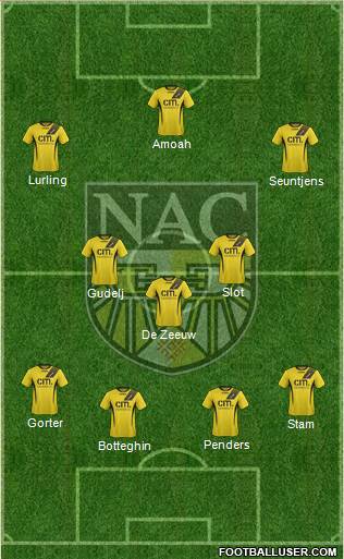 NAC Breda Formation 2016
