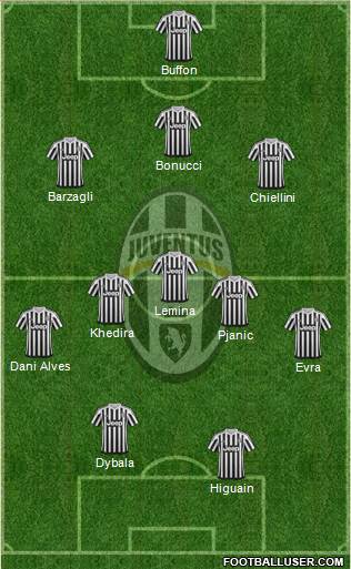 Juventus Formation 2016