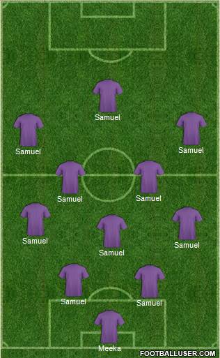 Champions League Team Formation 2016