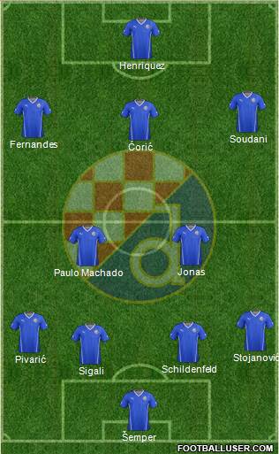 NK Dinamo Formation 2016
