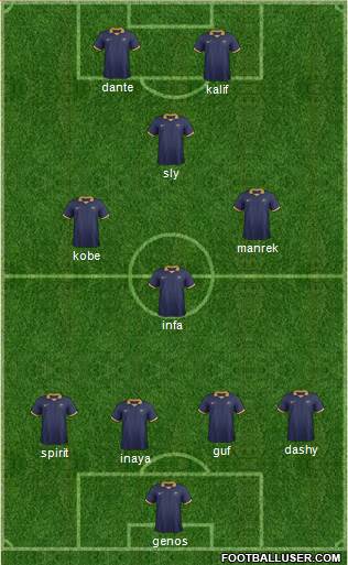 Australia Formation 2016