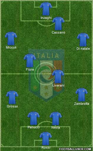 Italy Formation 2016