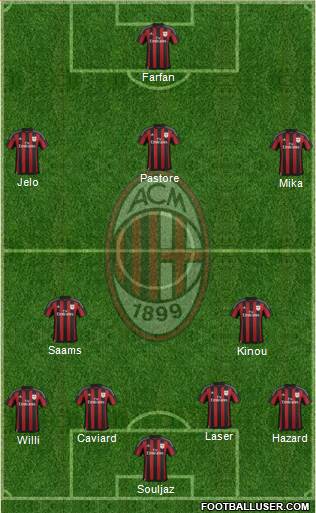 A.C. Milan Formation 2016