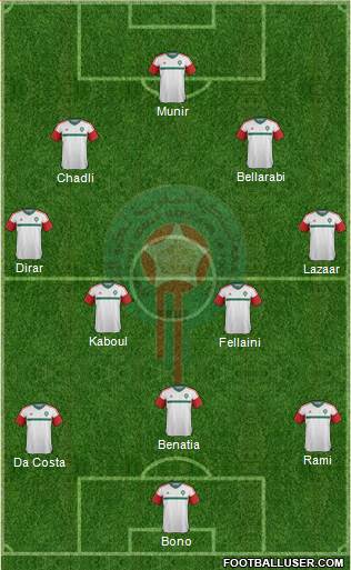 Morocco Formation 2016
