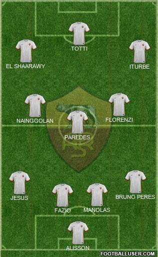AS Roma Formation 2016