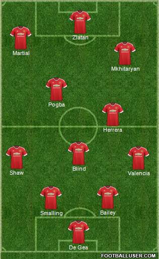 Manchester United Formation 2016