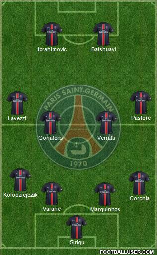 Paris Saint-Germain Formation 2016