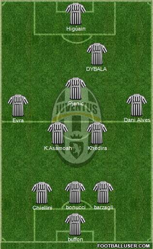 Juventus Formation 2016