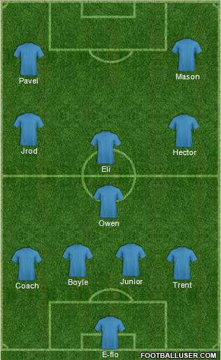 Dream Team Formation 2016