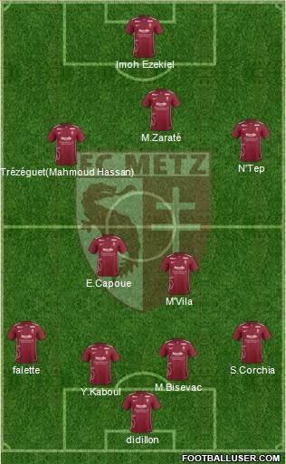 Football Club de Metz Formation 2016