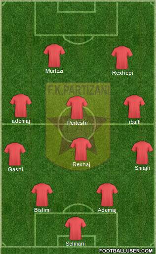 KF Partizani Tiranë Formation 2016