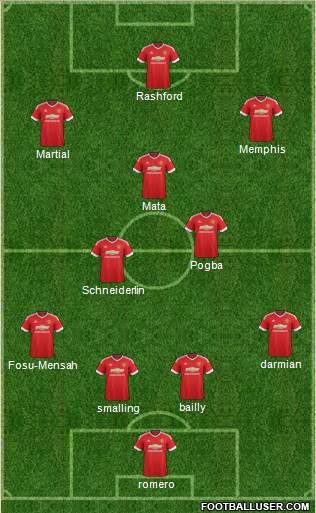 Manchester United Formation 2016