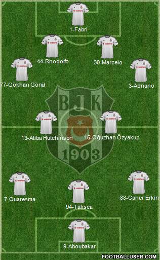 Besiktas JK Formation 2016